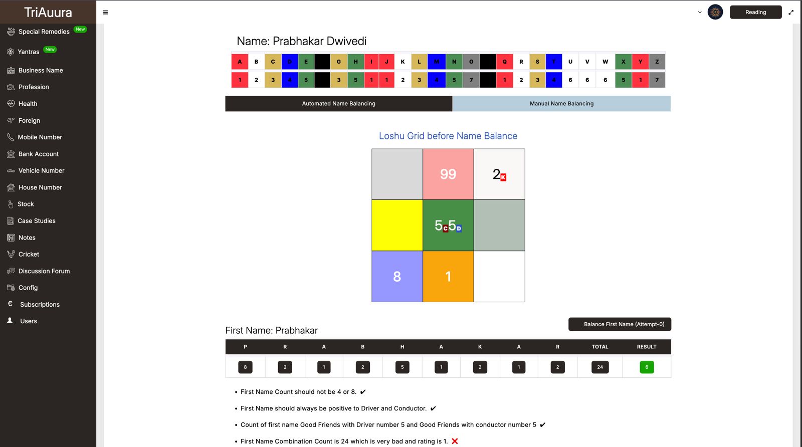 Birth Chart Analysis